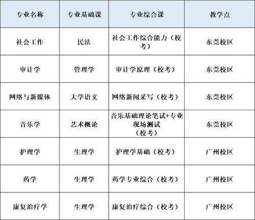 广东工商职业技术大学学费2022年多少钱一年明细（各专业收费+住宿费标准）-广东技校排名网
