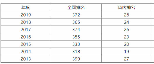 辽宁工业大学是小211吗？值得去吗？学费高吗？宿舍条件怎样？-广东技校排名网