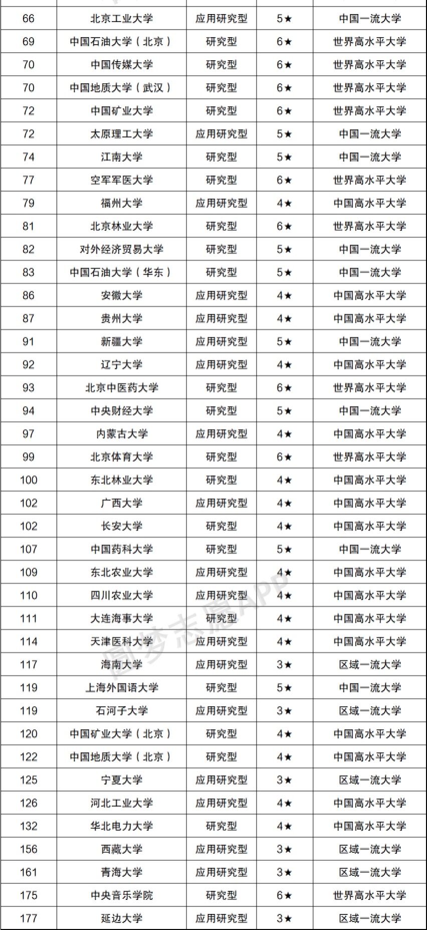 中国非985的211大学排名！盘点九个顶尖211非985大学！-广东技校排名网