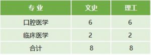 云南医药健康职业学院2022年最新招生计划（招生报名须知、招生代码）-广东技校排名网