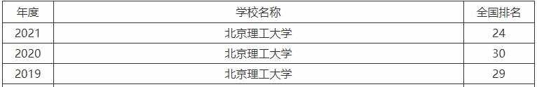 北京理工大学全国第几名？北京理工大学专业排名最好的专业有哪些-广东技校排名网