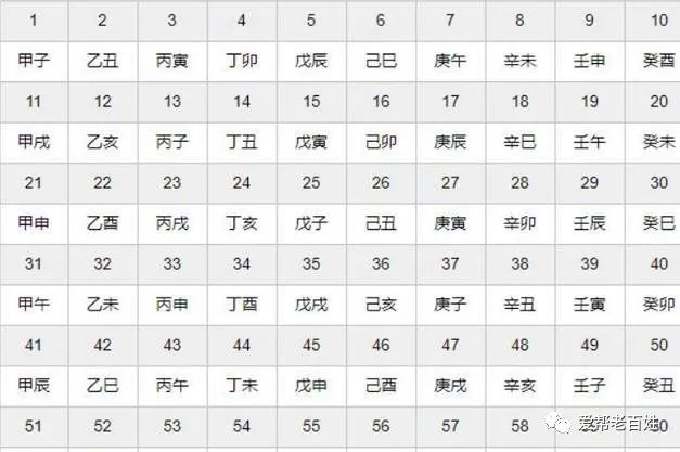 2023年的“数九”时间表就在眼前 什么时候出九？-广东技校排名网