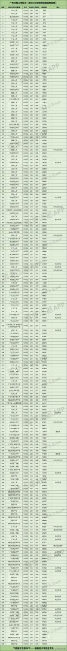 广东十大重点名牌大学（附广东本科大学排名）-广东技校排名网