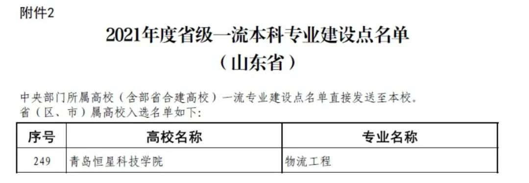 青岛恒星科技学院是公办还是民办大学（山东省本、专科院校名单）-广东技校排名网