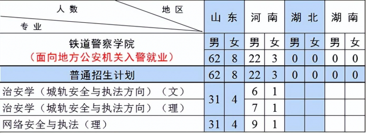 铁道警察学院2022招生计划（共计招生1366人）-广东技校排名网