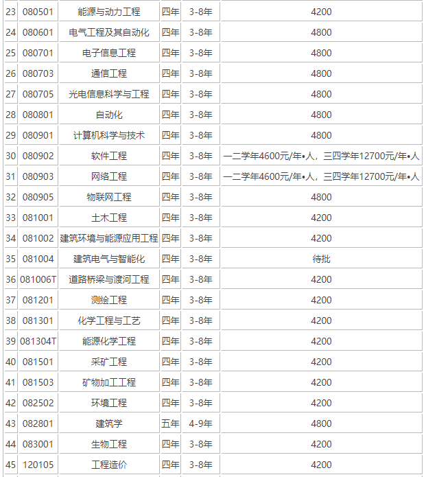 辽宁科技大学是985吗？实力如何？排名第几？学费多少贵吗？-广东技校排名网