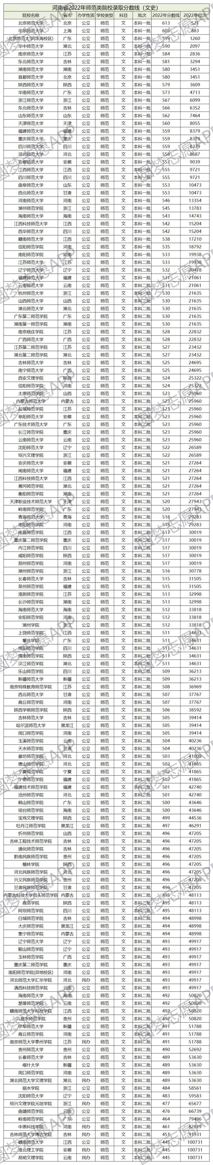 全国师范类大学排名前十名一览表（最新发布）-广东技校排名网