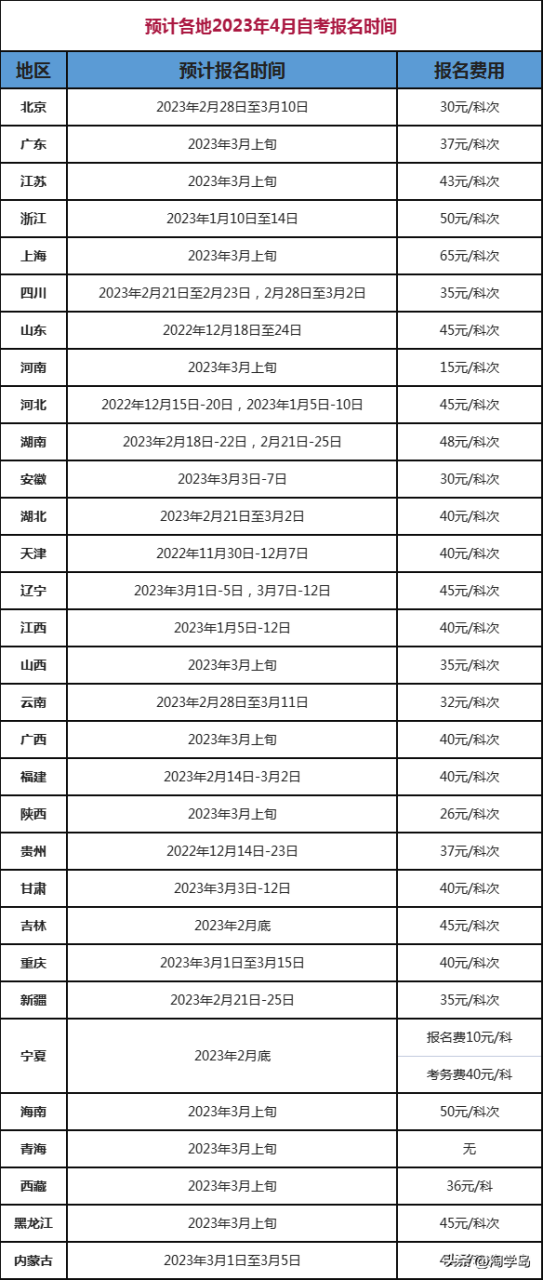 2023年自考报名时间(附报名条件)-广东技校排名网