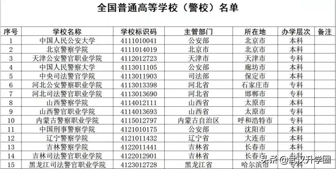 警察学院录取分数线2022（中国十大警校2020录取分数线）-广东技校排名网