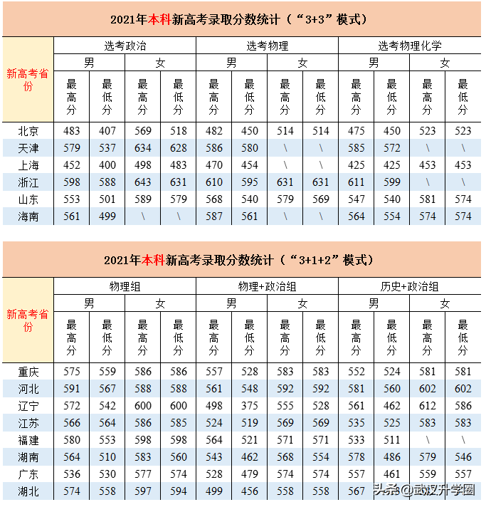 警察学院录取分数线2022（中国十大警校2020录取分数线）-广东技校排名网
