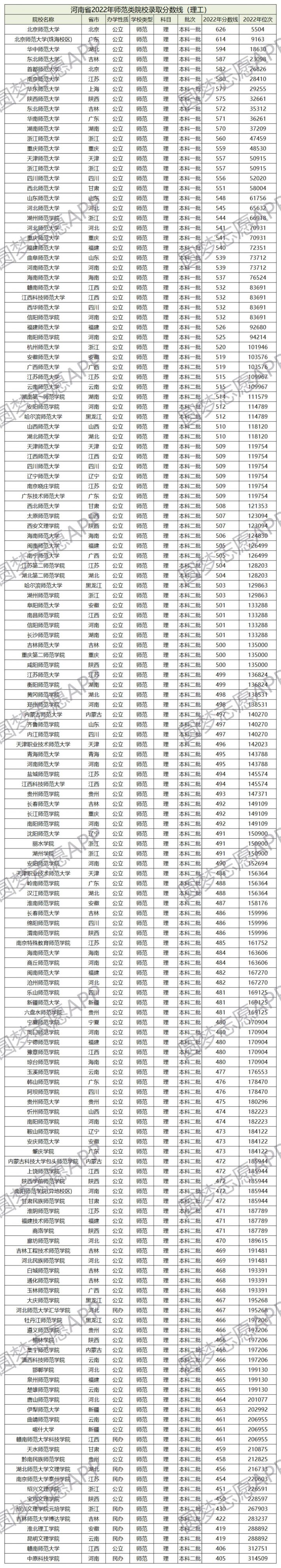全国师范类大学排名前十名一览表（最新发布）-广东技校排名网