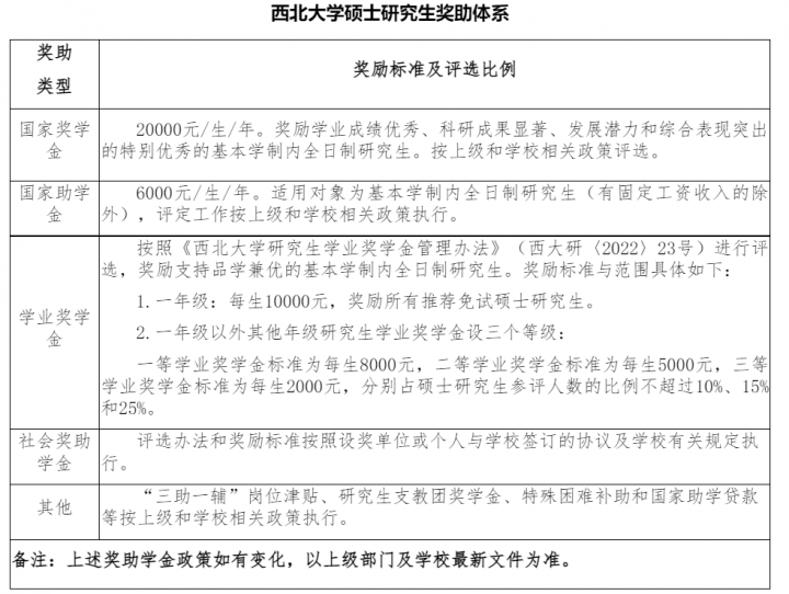 最新择校资讯|西北大学公布2023年招生目录-广东技校排名网