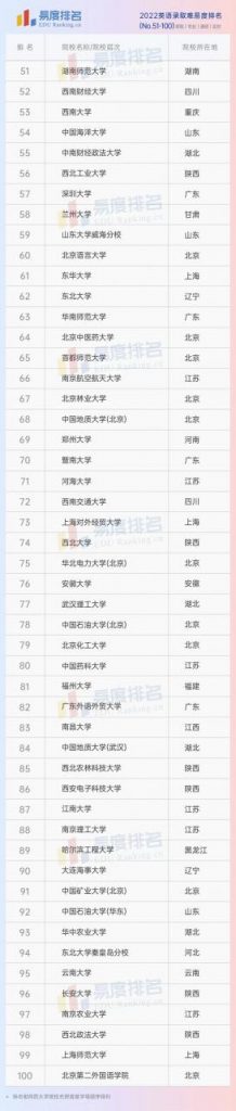 最好的英语专业大学排名（2023年最新英语专业院校排名Top10）-广东技校排名网