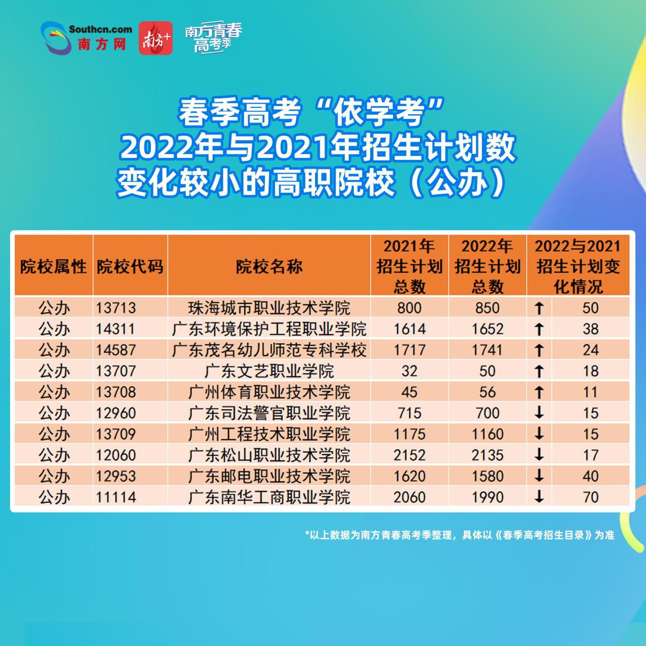 广东春季招生的学校（附招生计划）-广东技校排名网