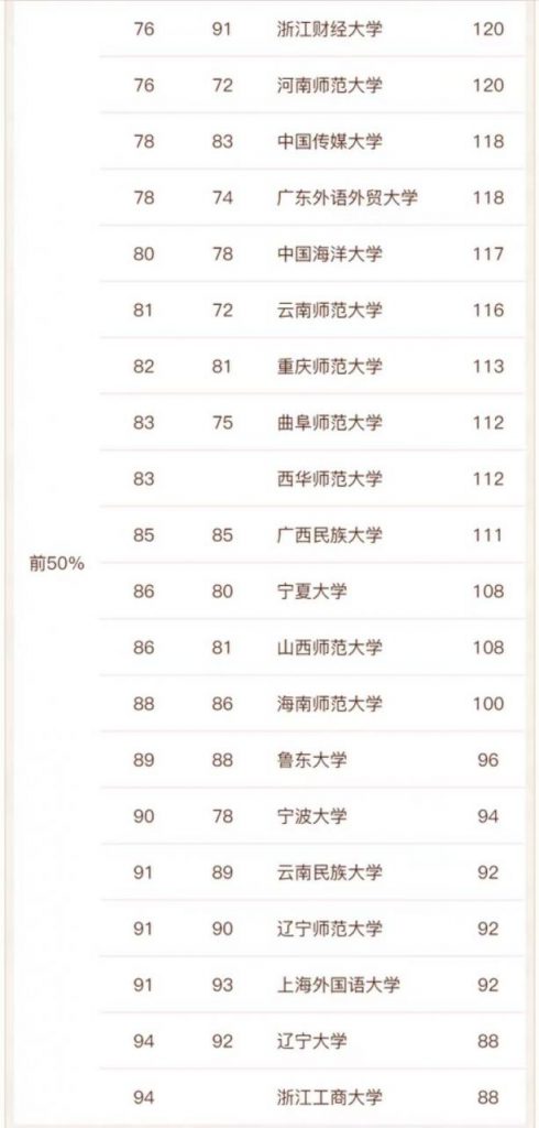 全国最好的汉语言文学专业大学排名2022年最新（95所大学进入榜单）-广东技校排名网