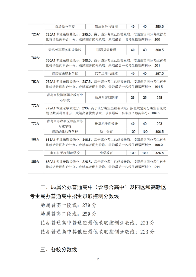 青岛最好的重点公办高中排名前76的学校 附：中考分数线-广东技校排名网