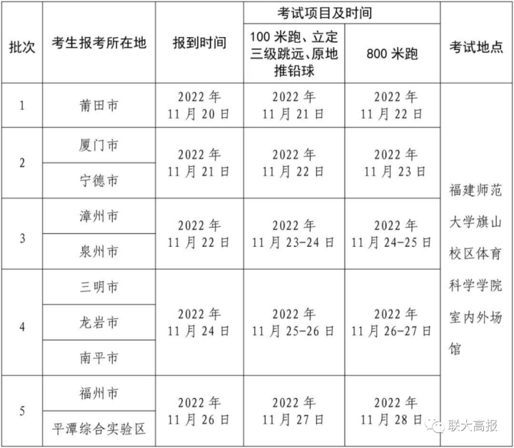 2023年普通高校招生体育类专业省级统一考试时间安排表（报到时间+报到地点+考试项目）-广东技校排名网