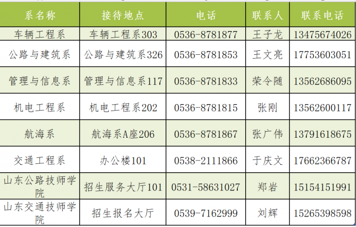 山东交通职业学院新生开学报到时间 附：报到须知全攻略-广东技校排名网