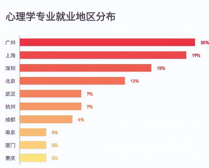 最好的心理学专业大学学校排名前十名 附心理学系的就业前景-广东技校排名网