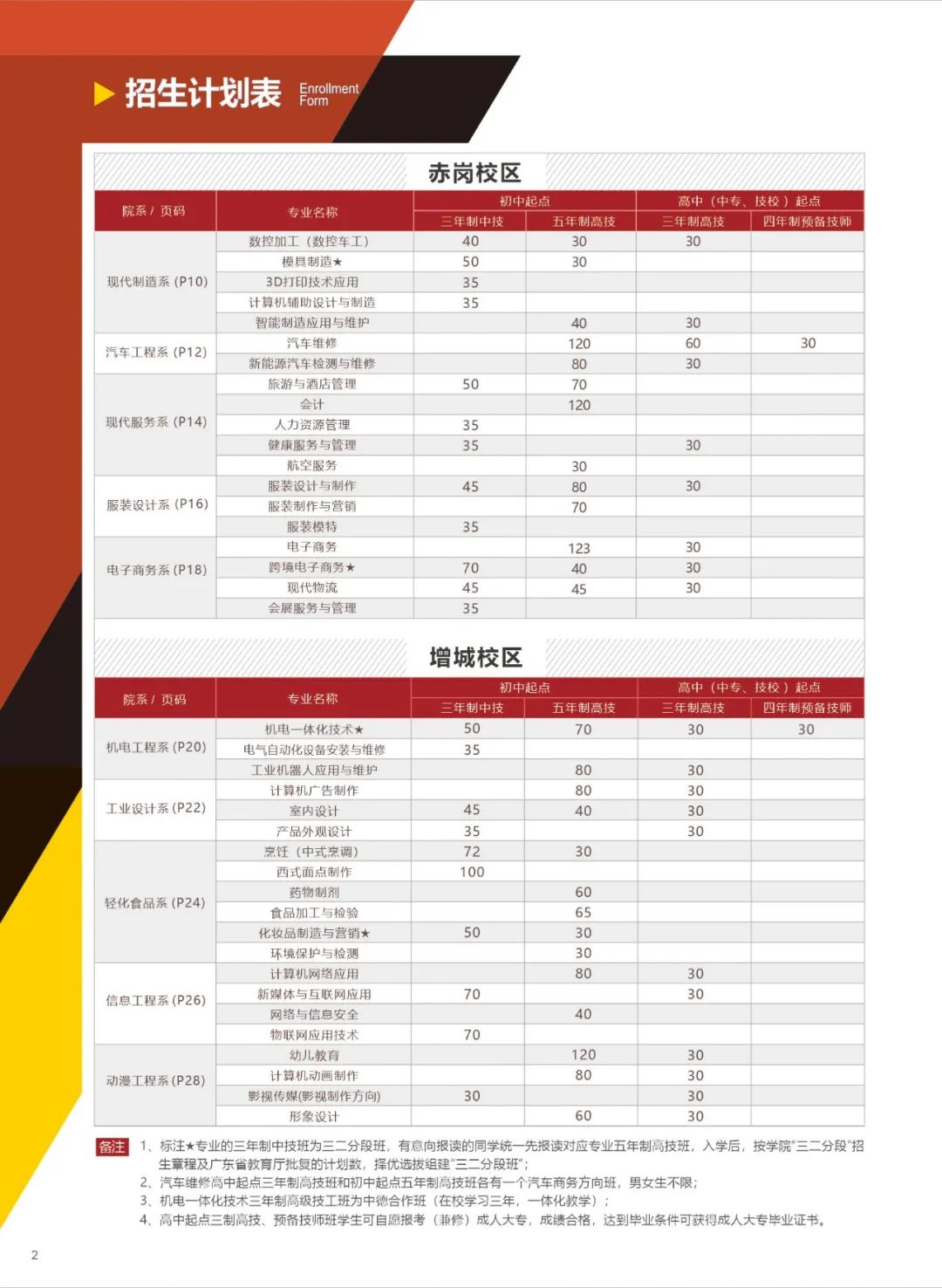 广东省轻工业技师学院是大专吗?好不好?(附招生计划)-广东技校排名网