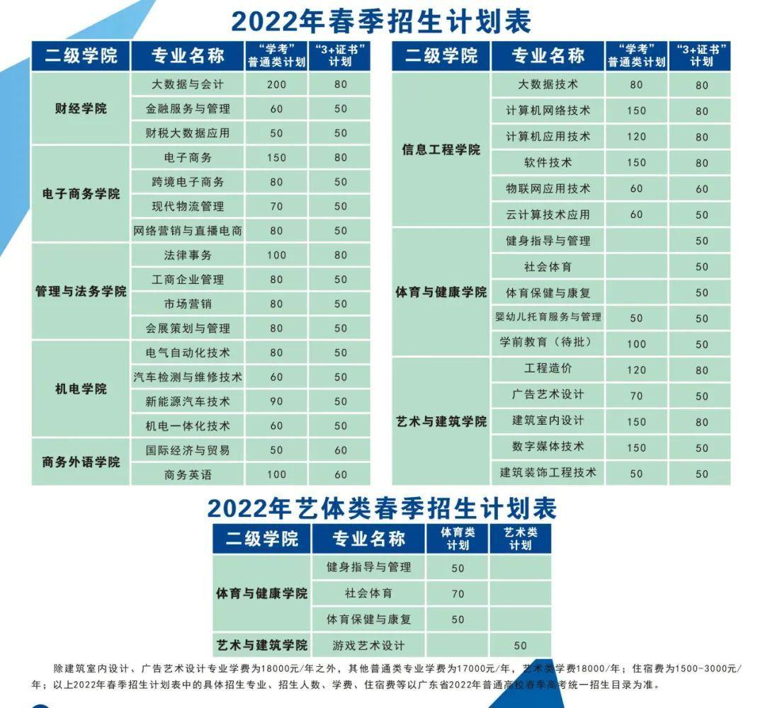 广东中职3+有什么学校(附学校简介及招生计划)-广东技校排名网