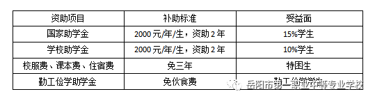 岳阳市第一职业中等专业学校2022年招生简章（唯一一所独立公办职业学校）-广东技校排名网