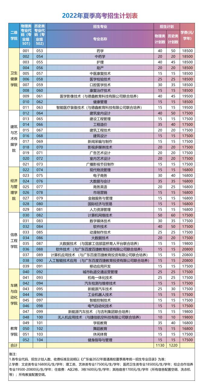 2022夏季招生计划表20220702.jpg