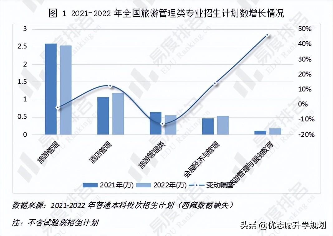 旅游管理专业靠谱吗(附导游证报考条件)-广东技校排名网