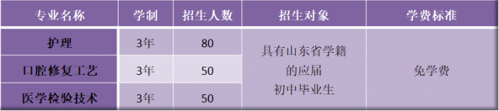 青岛第二卫生学校2022年招生简章-广东技校排名网