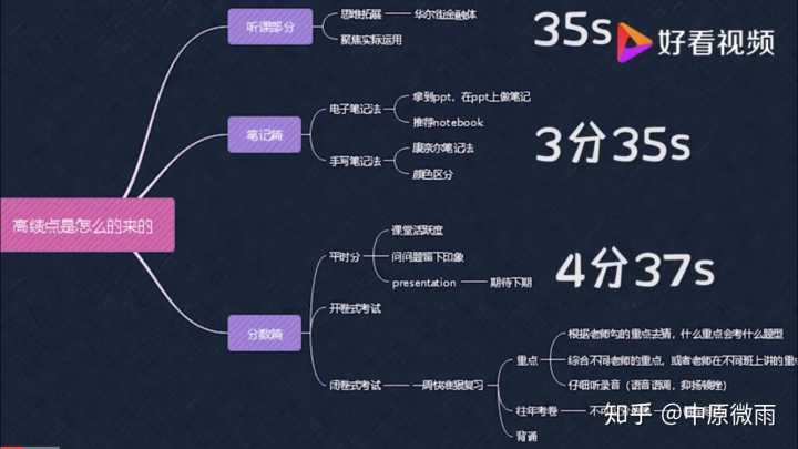 大学成绩绩点如何计算？大学绩点有什么重要的用途绩点低怎么补救-广东技校排名网