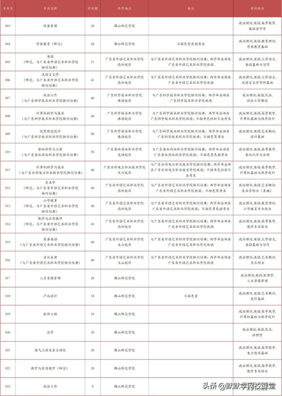 北京理工大珠海学院专升本（附广东32所院校专升本招生计划）-广东技校排名网
