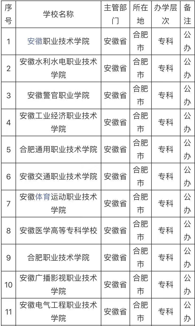 合肥有哪些公办大专学校比较好？合肥最好的公办大专学校排名-广东技校排名网