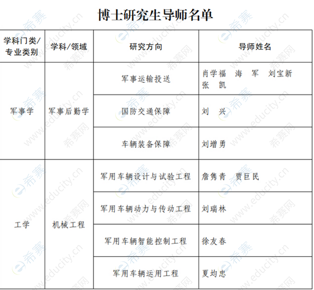 陆军军事交通学院2023年博士硕士研究生招生简章（招生计划+招生对象+报考条件及要求）-广东技校排名网