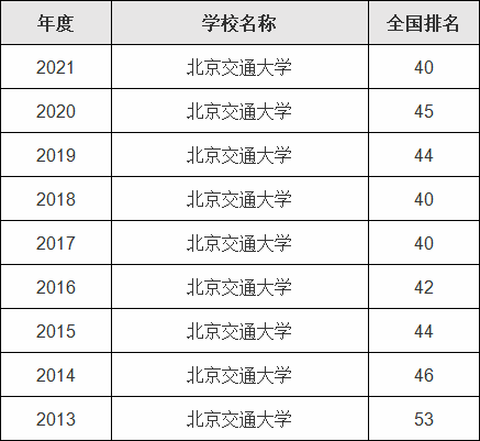 北京交通大学什么档次算名校吗？有哪些王牌专业-广东技校排名网