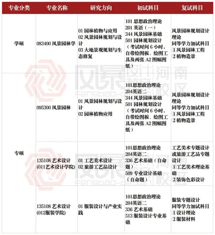 河南科技学院2023考研招生简章（报考须知及考试大纲）-广东技校排名网