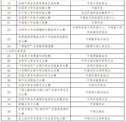 山东省2022年各校综合评价招生简章-广东技校排名网