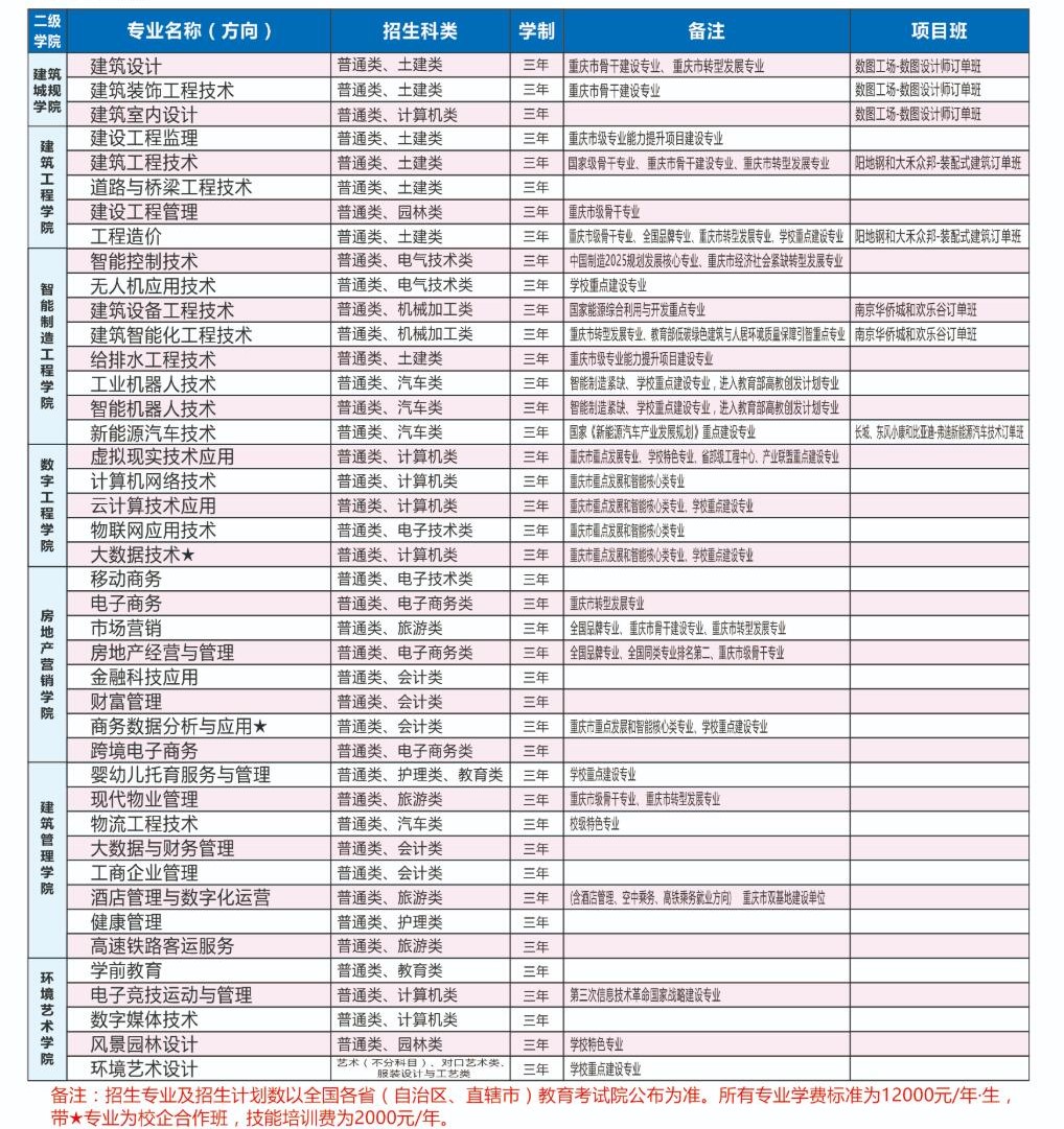 重庆建筑科技职业学院是公办还是民办大学？各专业学费收费标准-广东技校排名网