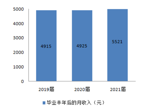 湖北省职业技术学校有哪些(附湖北前十职业院校)-广东技校排名网