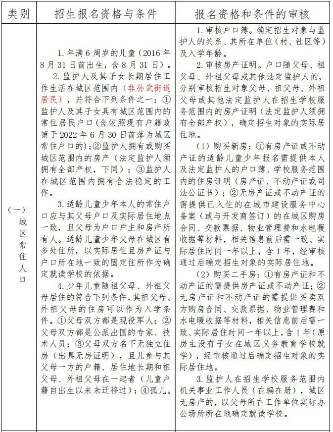 惠民县第三实验学校2022年最新招生简章（招生范围+报名资格和条件）-广东技校排名网