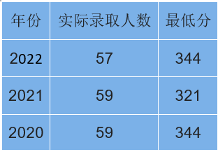 最新择校资讯|西北大学公布2023年招生目录-广东技校排名网