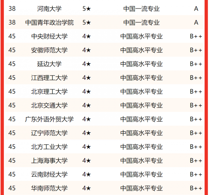 法学专业大学排名2022最新排名（哪些大学的法学专业比较好）-广东技校排名网