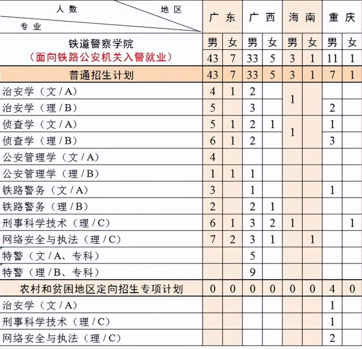 铁道警察学院2022招生计划（共计招生1366人）-广东技校排名网