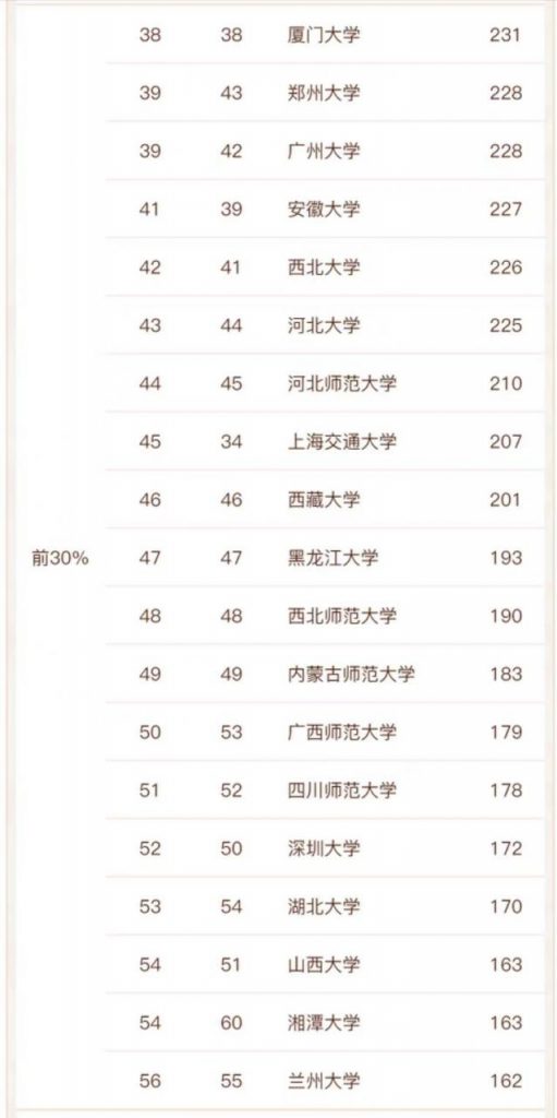 全国最好的汉语言文学专业大学排名2022年最新（95所大学进入榜单）-广东技校排名网