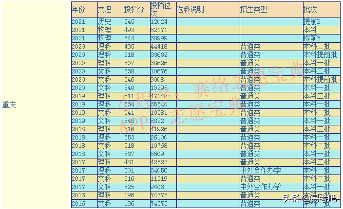 四川外国语大学是一本吗(含历年录取分数线)-广东技校排名网