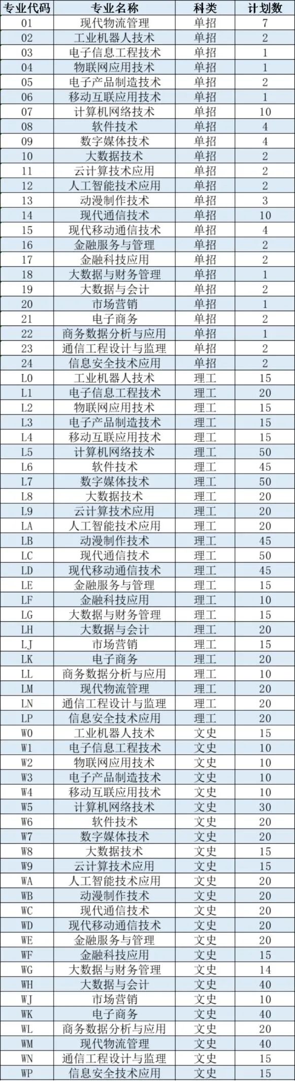 陕西邮电职业技术学院怎么样(附陕西省招生计划)-广东技校排名网