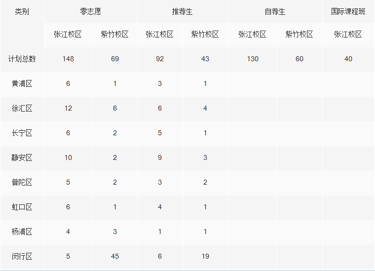 华东师范大学第二附属中学怎么样具体地址在哪？2020年招生计划-广东技校排名网