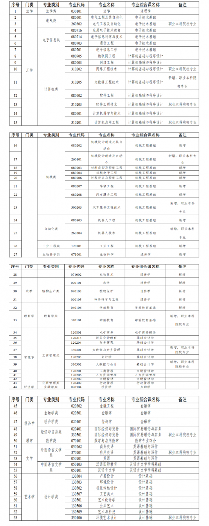 2023年考生！你必须要了解的专插本政策解读及报考录取流程！-广东技校排名网