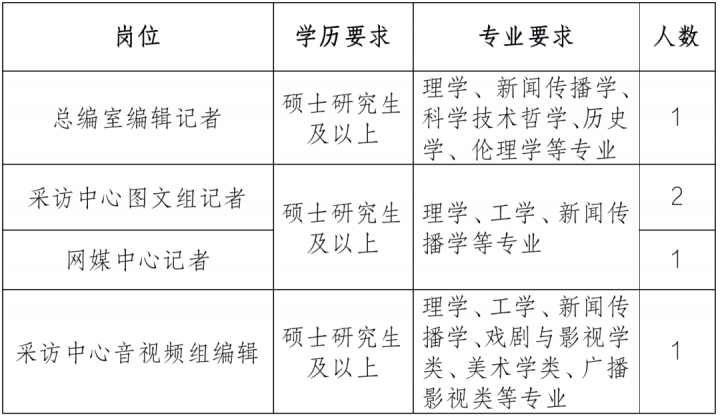 2023年中国科学报社毕业生招聘信息公告 附招聘岗位需求及应聘方式-广东技校排名网