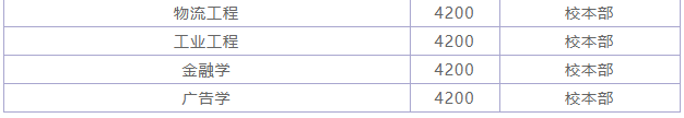 辽宁工业大学是小211吗？值得去吗？学费高吗？宿舍条件怎样？-广东技校排名网