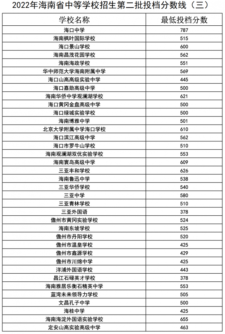 海口最好的高中排名前十名的学校（2023唐山重点中学排名一览表）-广东技校排名网